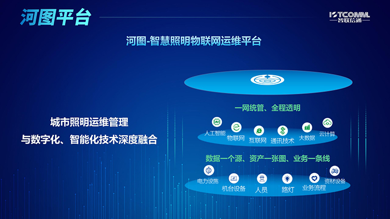 中國道路照明論壇演講PPT 河圖-智慧照明物聯(lián)網(wǎng)運(yùn)維平臺(tái) V0407_01.jpg